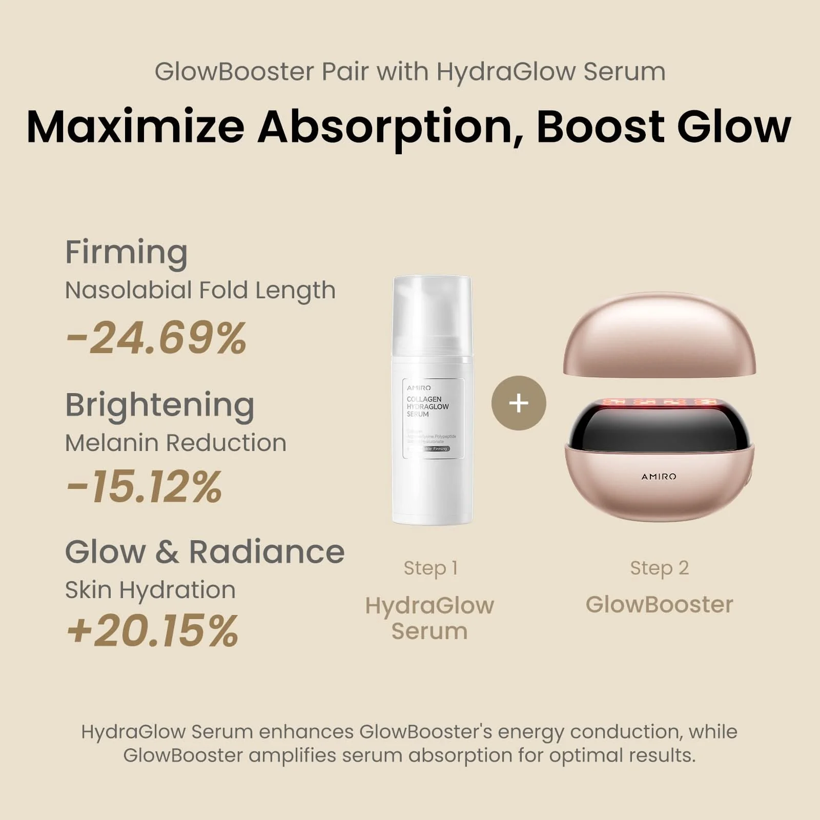 AMIRO GlowBooster Microcurrent LED Facial Device - Image 5