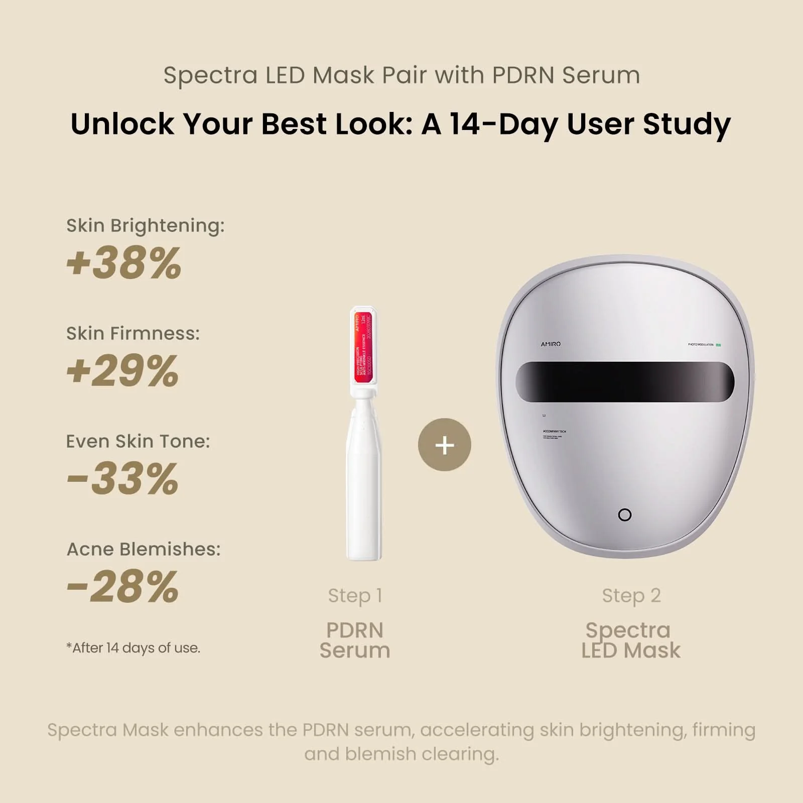 AMIRO Spectra 5-in-1 LED Light Therapy Facial Mask - Image 11