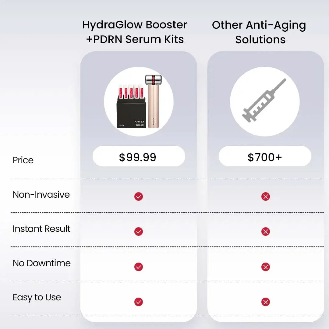 HydraGlow Booster<br><small>Red Light & Microcurrent + PDRN Serum Kit</small> - Image 10