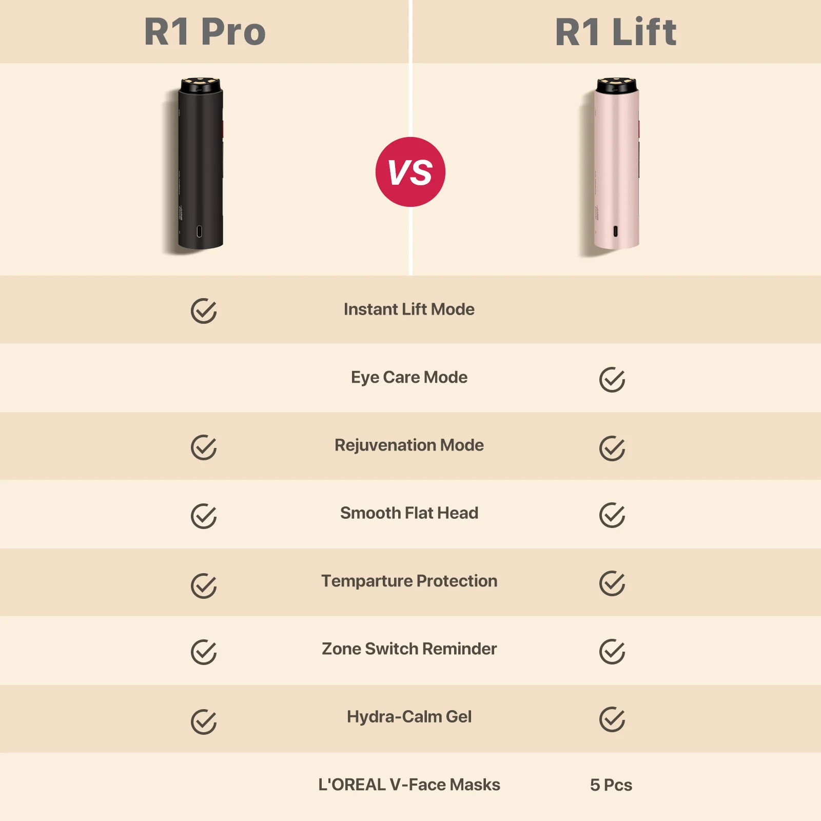AMIRO R1 Lift Facial RF Skin Tightening Device - Image 5